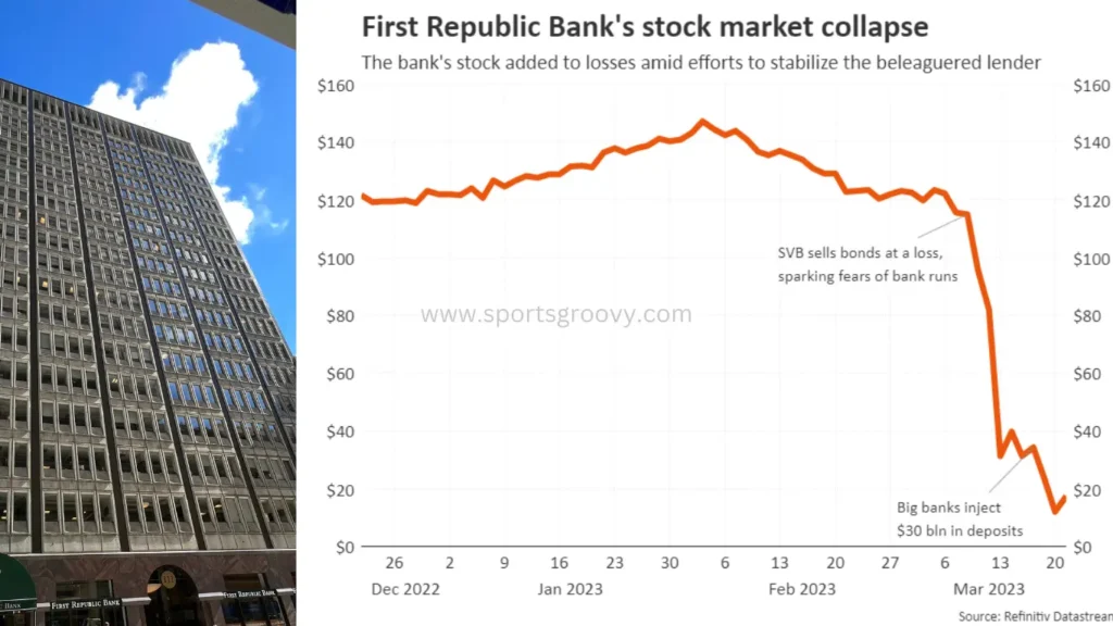 In the left The First Republican Bank Building. On the other side, stock market chart showing Republican Bank crashed in market.