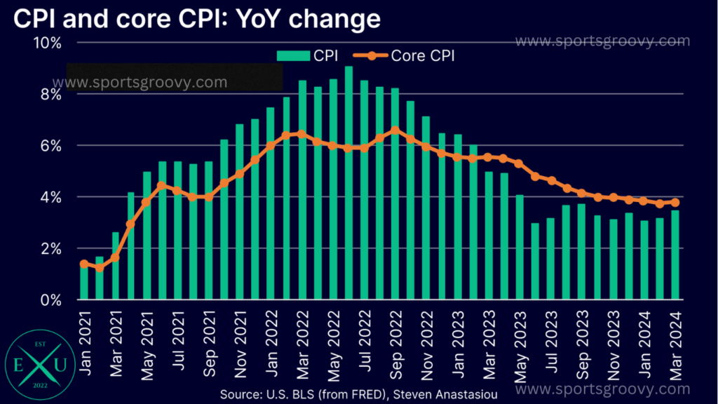 Inflation Chart.