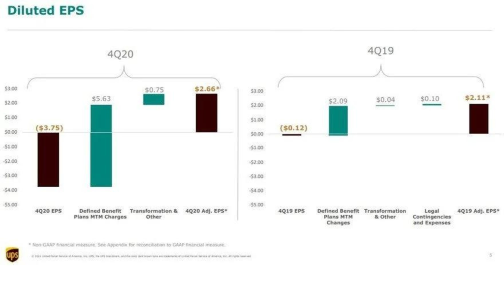 4Q 20 & 4Q19