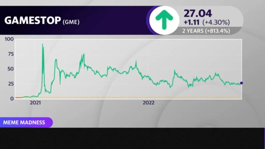 GameStop graph.