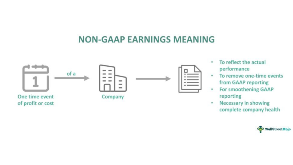 Non-GAAP