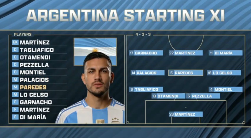 Argentina full team players Formation