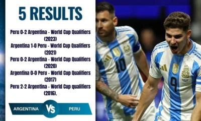 Argentina vs Peru.. a sweeping tango record against its competitor in the Copa America