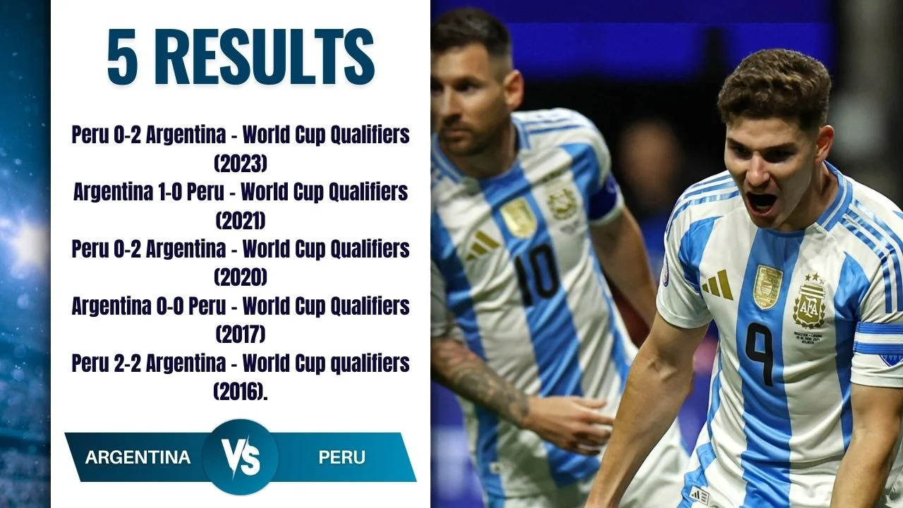 Argentina vs Peru.. a sweeping tango record against its competitor in the Copa America