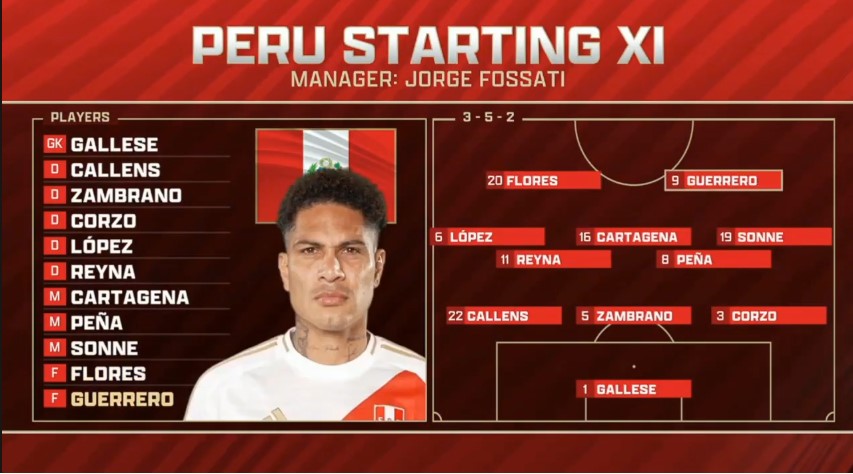 Peru full team players Formation