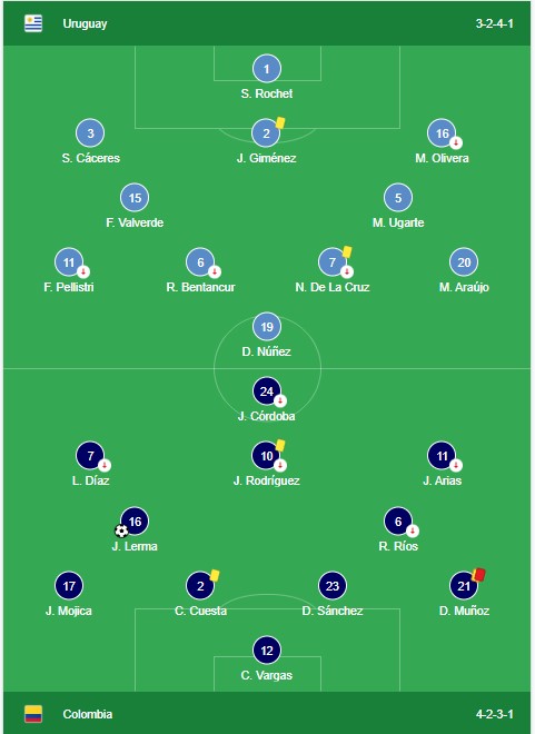 Lineups 