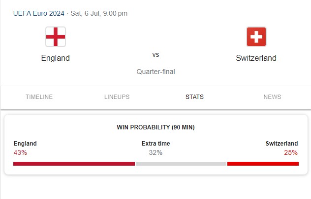 England and Switzerland