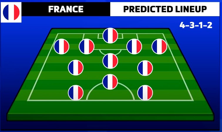 France prediction for lineup 