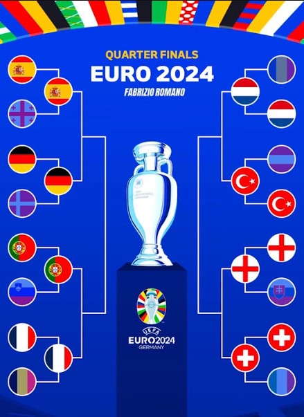 QUARTER Final Predictions EURO 2024 Who will win and reach the semi-finals