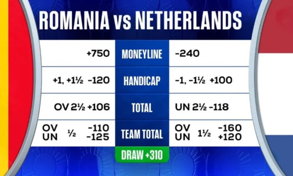 Romania vs Netherlands odds, picks and predictions Euro 2024