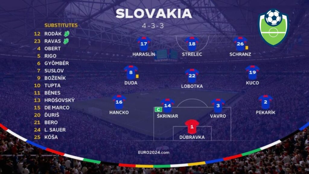 Slovakia (4-1-4-1 formation)