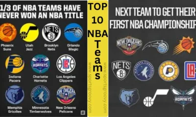 Top 10 NBA Teams