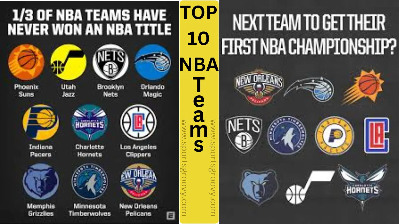 Top 10 NBA Teams