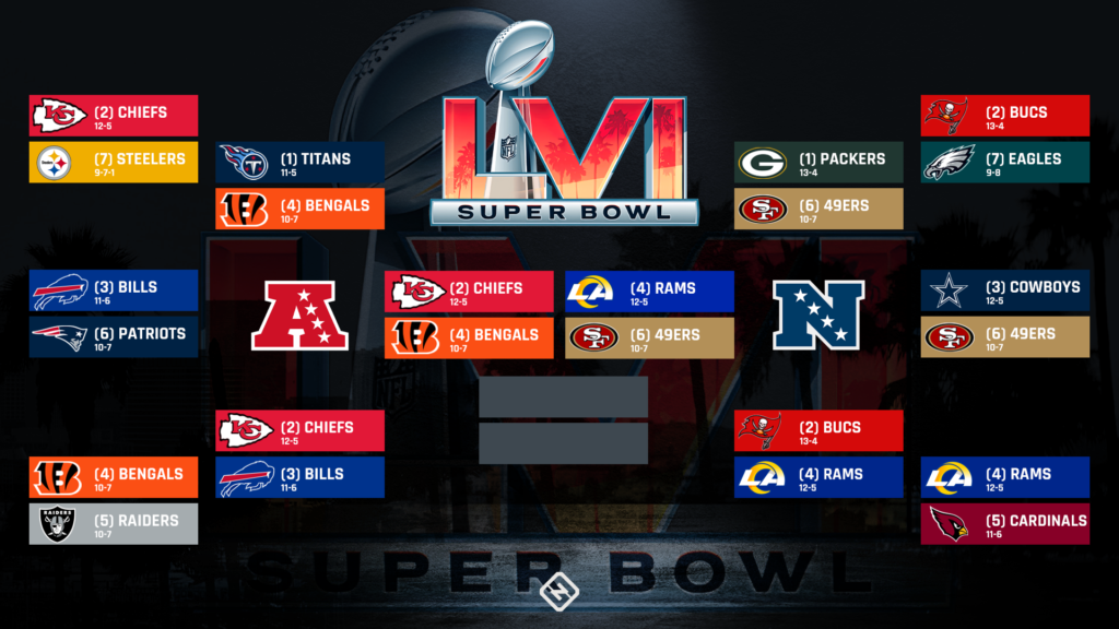 NFL playoff schedule