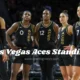 las vegas aces standings