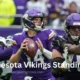 minnesota vikings standings